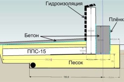 Создание утеплительного слоя Создание утеплительного слоя