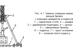Замена сгнивших нижних венцов бревен с помощью домкратов и подкосов Замена сгнивших нижних венцов бревен с помощью домкратов и подкосов