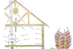 Устройство вентиляции в деревянном доме