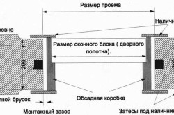 Схема установки окон и дверей в обсадную коробку