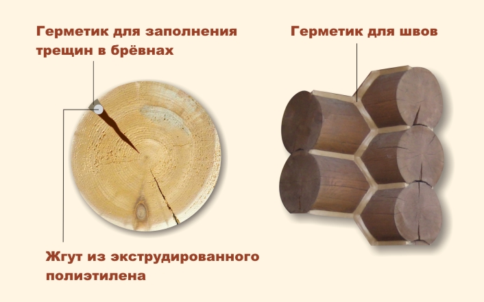 Схема утепления швов Схема утепления швов