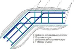 Схема армирования мелкозаглубленного ленточного фундамента Схема армирования мелкозаглубленного ленточного фундамента
