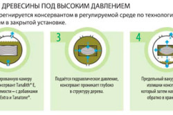Обработка под давлением Обработка под давлением