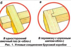 Угловые соединения брусовой коробки