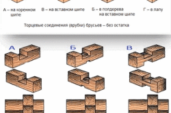 Конфигурация врубок
