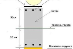 Мелкозаглубленный фундамент Мелкозаглубленный фундамент