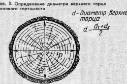 Определение диаметра верхнего торца Определение диаметра верхнего торца