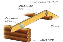 Схема крыши с скользящей опорой Схема крыши с скользящей опорой