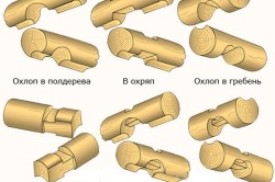 Соединения в "охлоп" и "охряп"