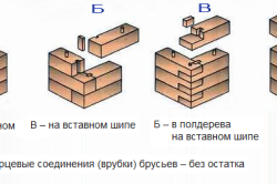 Схема видов соединения брусьев Схема видов соединения брусьев.