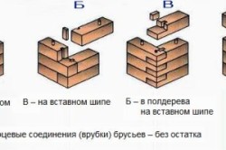 Виды торцевых соединений брусьев Виды торцевых соединений брусьев