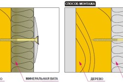 Схема крепления минеральной ваты Схема крепления минеральной ваты