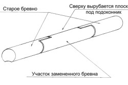 Способ увеличения длины бревна Способ увеличения длины бревна