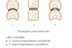 Укладка утеплителя