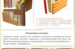 Вариант утепления дома из сруба