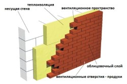 Утепление стен при помощи кирпича Утепление стен при помощи кирпича