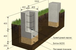 Схема выравнивания столбчатого фундамента