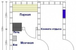 План типичной бани План типичной бани