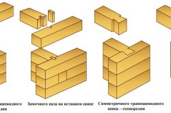 Виды соединения бруса Виды соединения бруса
