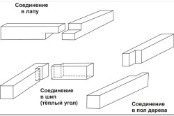 Способы соединения бруса Способы соединения бруса