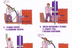 Процесс усиления фундамента Процесс усиления фундамента