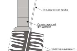 Схема усиления Схема усиления