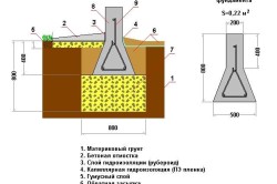 Схема мелкозаглубленного экономичного ленточного фундамента для пучинистых грунтов (глины и суглинки) Схема мелкозаглубленного экономичного ленточного фундамента для пучинистых грунтов (глины и суглинки)