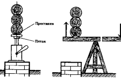 Схема поднятия деревянного дома Схема поднятия деревянного дома