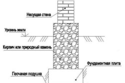 Схема сборного столбчатого фундамента Схема сборного столбчатого фундамента
