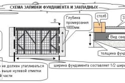 Схема заливки фундамента и закладных Схема заливки фундамента и закладных