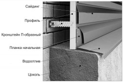 Схема отделки фундамента сайдингом Схема отделки фундамента сайдингом