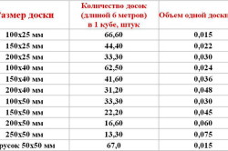 Таблица кубометра доски Таблица кубометра доски