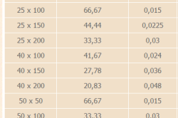 Таблица расчета обрезной доски Таблица расчета обрезной доски