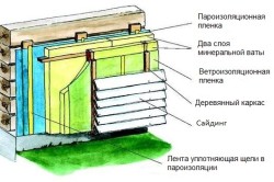 Конструкция наружного утепления