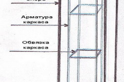 Схема арматурного скелета опоры Схема арматурного скелета опоры.