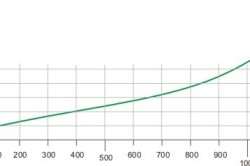 Схема коэфициента теплопроводности опила Схема коэфициента теплопроводности опила