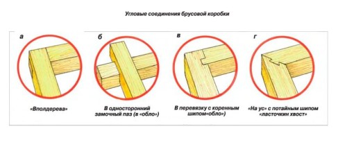Виды угловых соединений брусьев