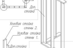 Схема узлов каркасного дома Схема узлов каркасного дома