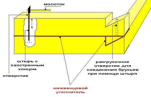 Схема укладки венцов сруба