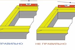 Проверка горизонтальности монтажа Проверка горизонтальности монтажа