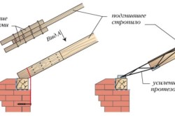Ремонт стропильной системы Ремонт стропильной системы