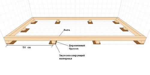 Схема крепления бруса и лаг к бетону Схема крепления бруса и лаг к бетону