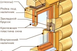 Схема установки окон Схема установки окон