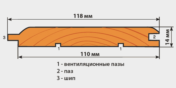 Схема доски вагонки Схема доски вагонки