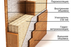 Устройство стены каркасного дома Устройство стены каркасного дома