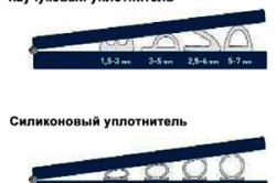 Материалы для утепления окон Материалы для утепления окон.