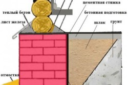Схема утепления цоколя брусового дома Схема утепления цоколя брусового дома