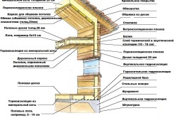 Утепление бревенчатого дома
