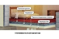 Схема утепления пола керамзитом Схема утепления пола керамзитом
