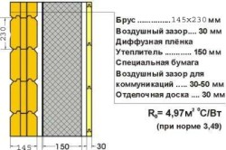 Утепление дома из бруса для средней климатической зоны Утепление дома из бруса для средней климатической зоны